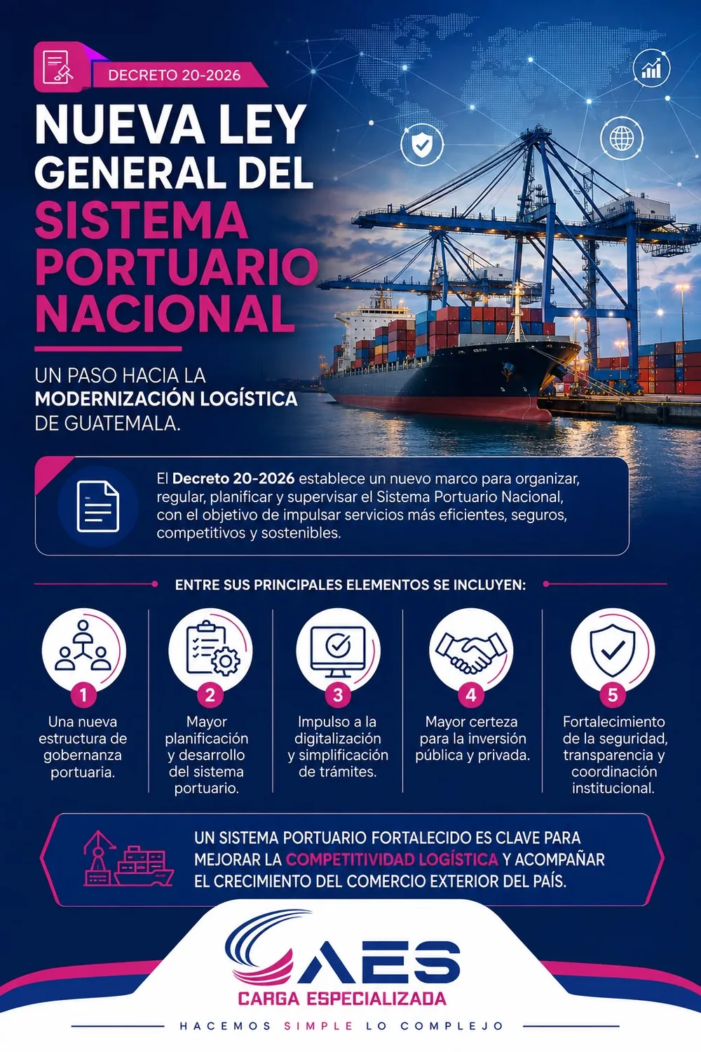Comunicado CAES — Nueva Ley General del Sistema Portuario Nacional, Decreto 20-2026